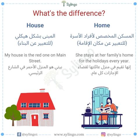 الفرق بين home و house بالانجليزي خريطة مفاهيم
